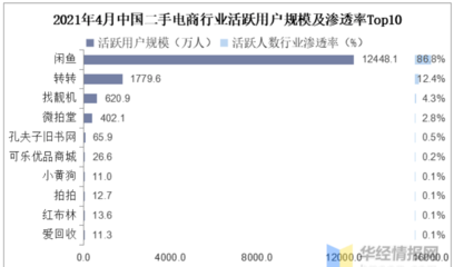 铁甲二手机估值