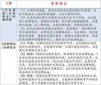 从道德和法律角度分析