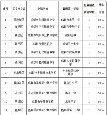 职高转学需要什么手续
