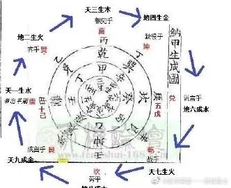 五行歌诀