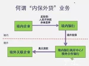融资租赁与银行贷款的区别