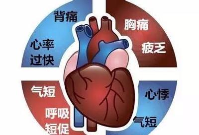 心机缺血是怎么回事