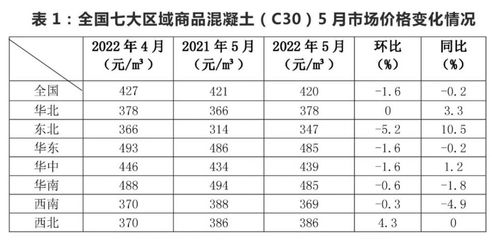 北京商混c30混凝土價格（北京c30混凝土與其他城市價格比較，北京c30混凝土綠色建材政策影響） 鋼結(jié)構(gòu)蹦極設(shè)計 第4張