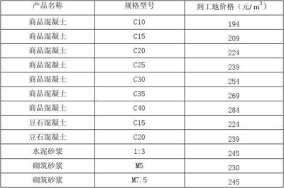 目前c20商砼價(jià)格 全國鋼結(jié)構(gòu)設(shè)計(jì)公司名錄 第3張