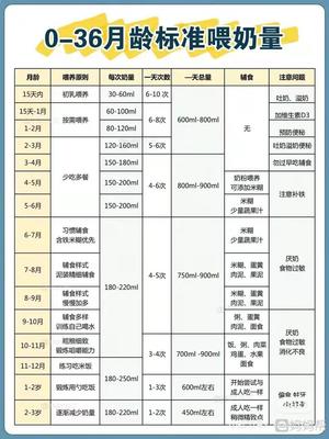 新生儿奶粉量标准表