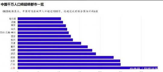 特大城市人口标准