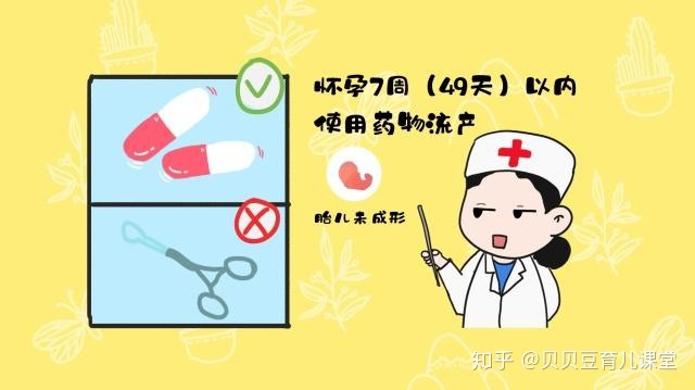 怀孕70天可以做药流吗