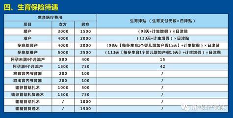 流产怎样报销医保报销多少费用多少