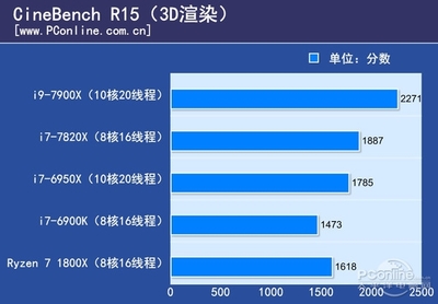 i9比i7高多少,i7比i9便宜多少?