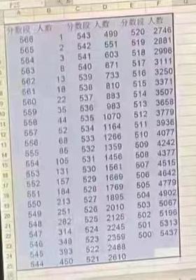 邓州市一模2023分数线