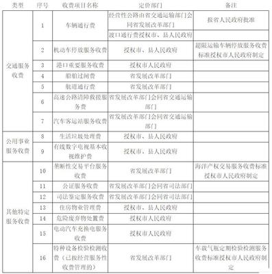 律师收费规定
