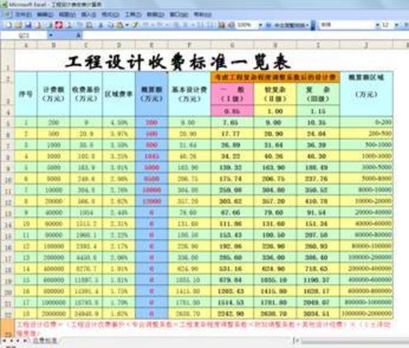 外包平面设计怎么收费 简