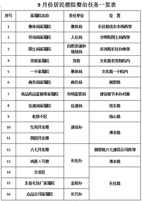 劳动局地址