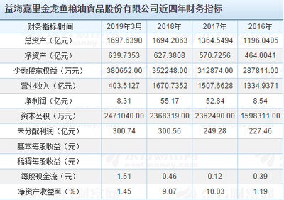 最便宜的龙鱼多少钱（最便宜的龙鱼多少钱一条）