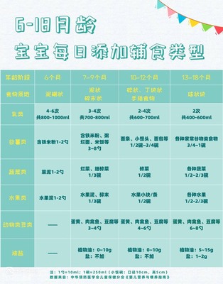 18个月宝宝辅食食谱