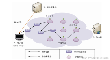 什么是路由算法