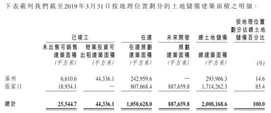 涿州房子有升值潜力吗现在