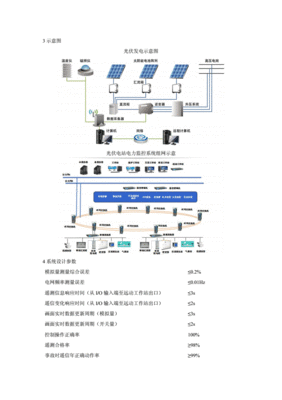 光伏电站监测系统软件