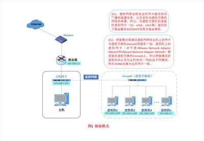 虚拟器有什么作用