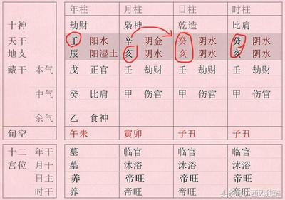 今天八字四柱