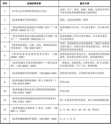 特种设备相关法律法规