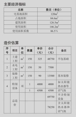 餐厅厨房面积指标