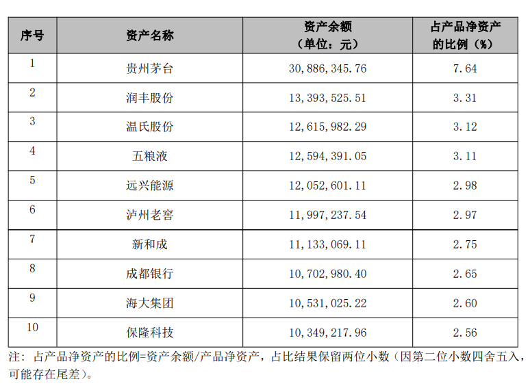 理财包括哪些产品