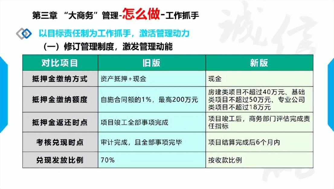 风险抵押金