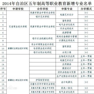 律师费二审怎么收费