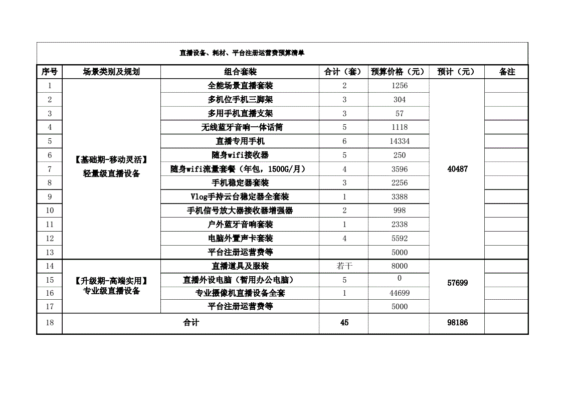 办公耗材预算情况说明