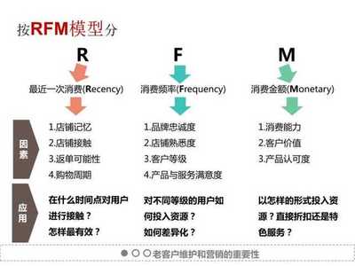monetary如何记忆