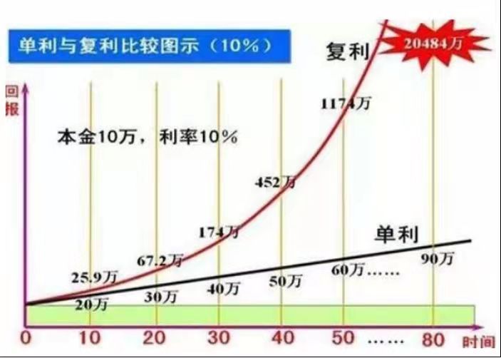 大学生3万如何理财