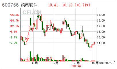 汉唐证券软件