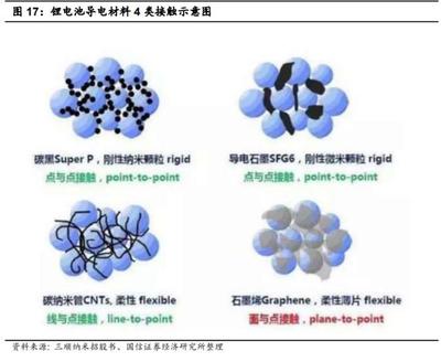 石墨烯属于什么材料