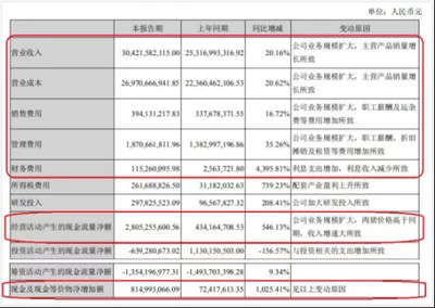 公司营业成本包括哪些内容(如何合理控制营业成本？)