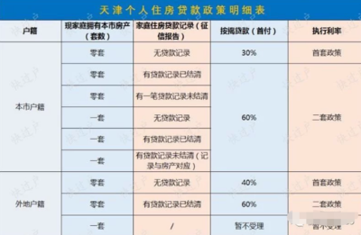 天津买房社保需要几年