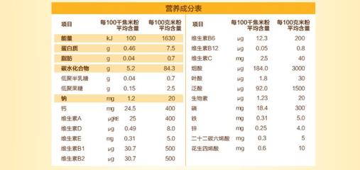 胡萝卜的营养成分表