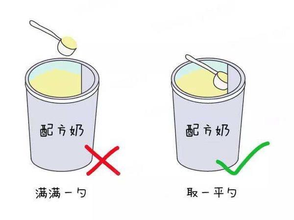 冲奶粉的步骤