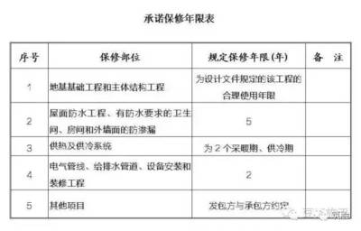 建筑加固保修年限新规定是什么(建筑加固工程保修年限更新) 全国钢结构设计公司名录 第2张 建筑加固保修年限新规定是什么(建筑加固工程保修年限更新) 全国钢结构设计公司名录 第2张