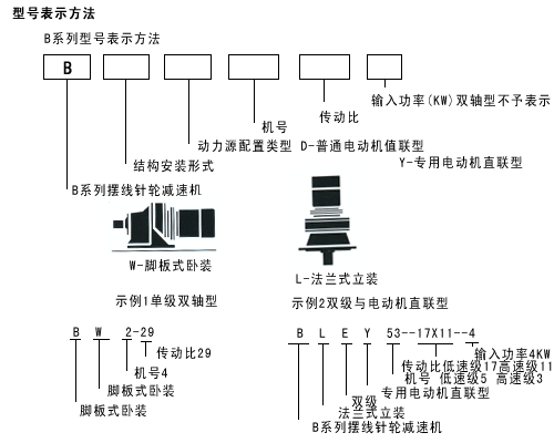 减速机型号行业标准