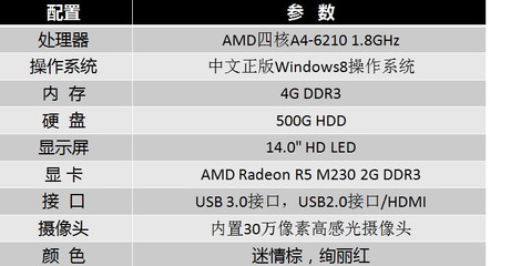 显示器参数主要看什么