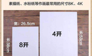 2.5的平方是多少