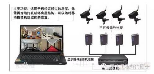 电脑当监控