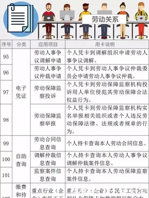 劳动分类