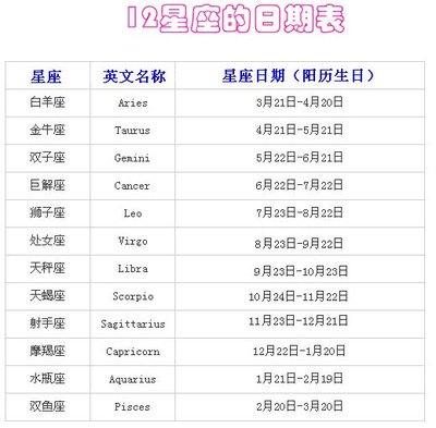 十二星座分别是几月份