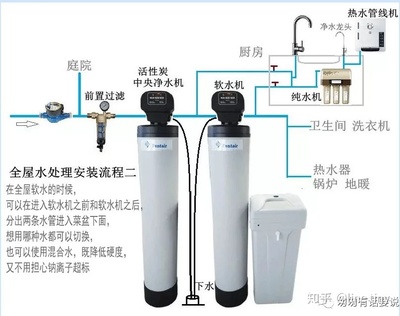 厨房净水系统