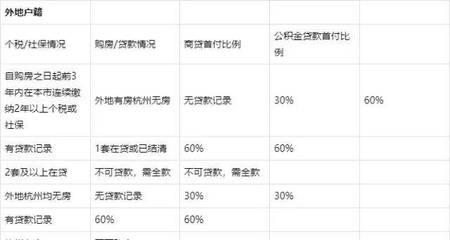 杭州购房新政策