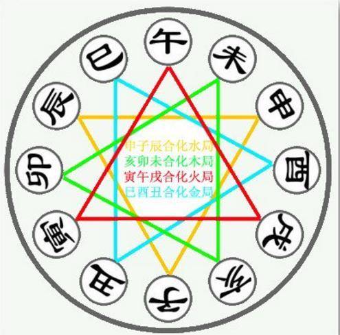五行相刑