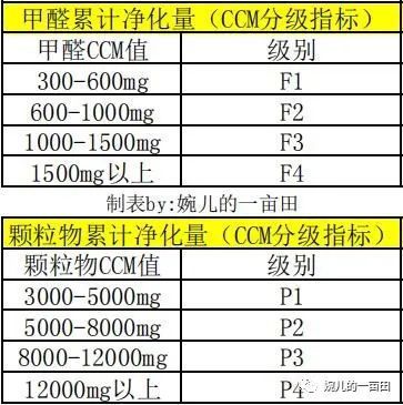 甲醛ccm是什么