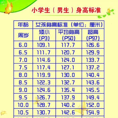 3周岁宝宝身高体重